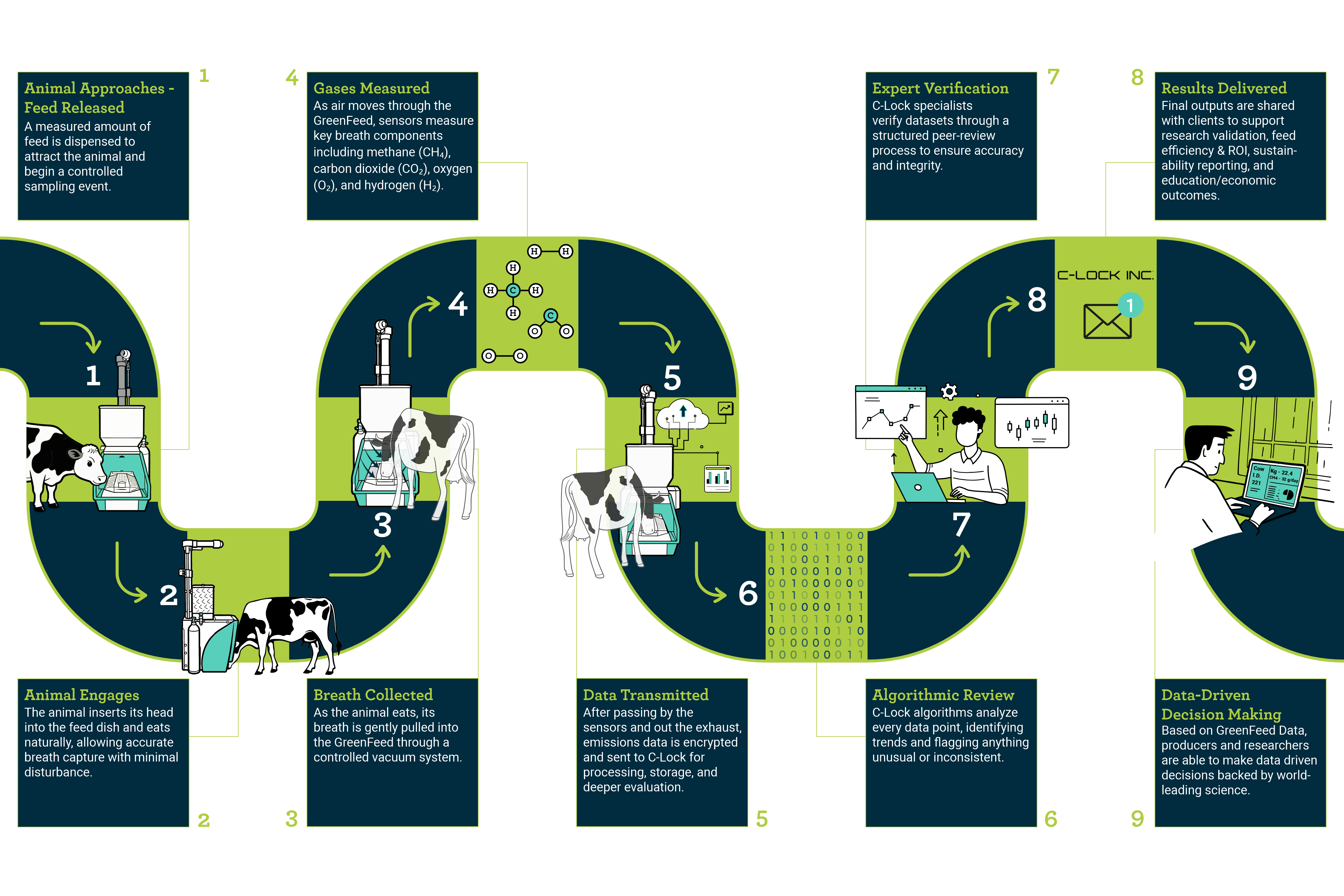 GreenFeed Hero Image